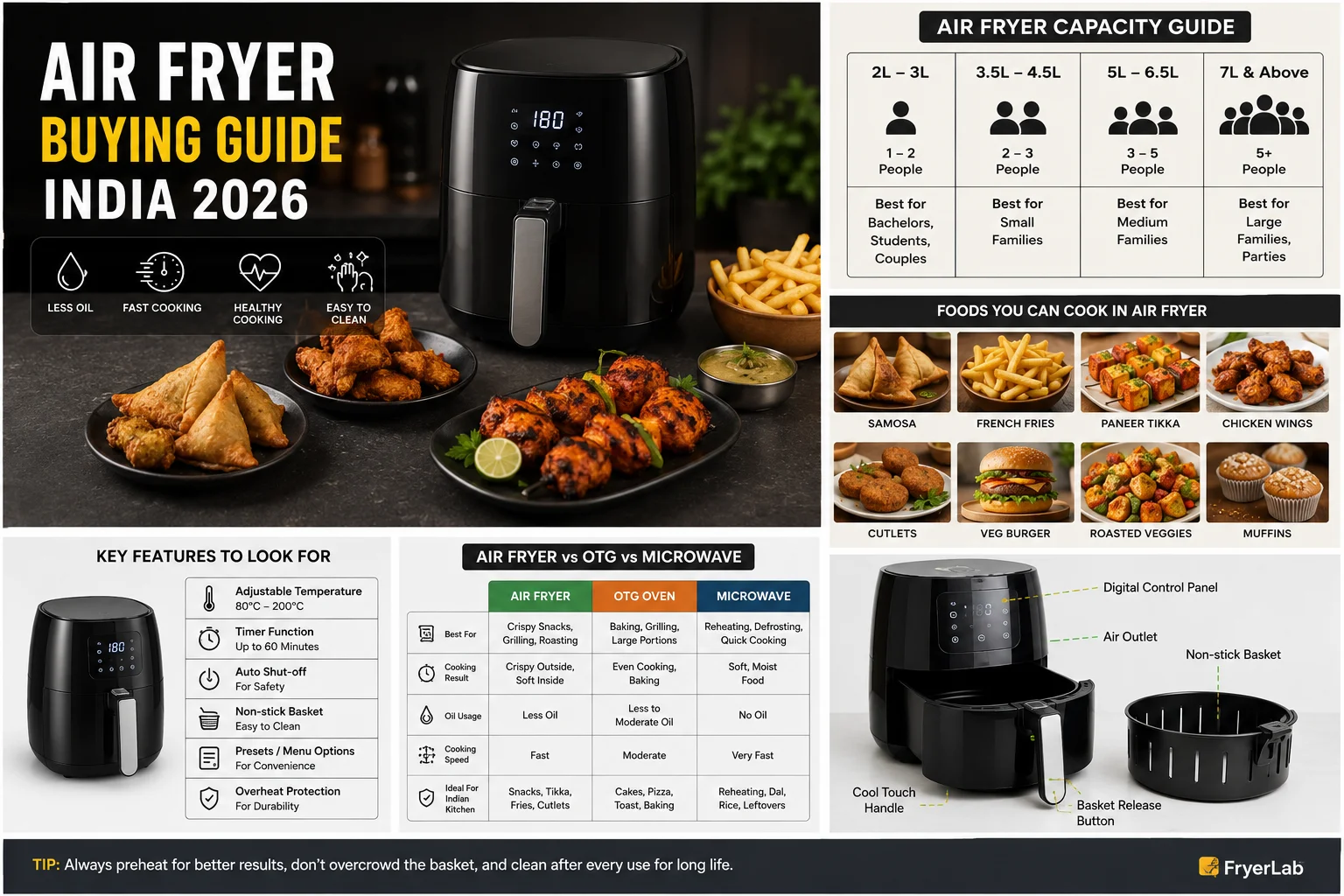 Air Fryer Buying Guide,