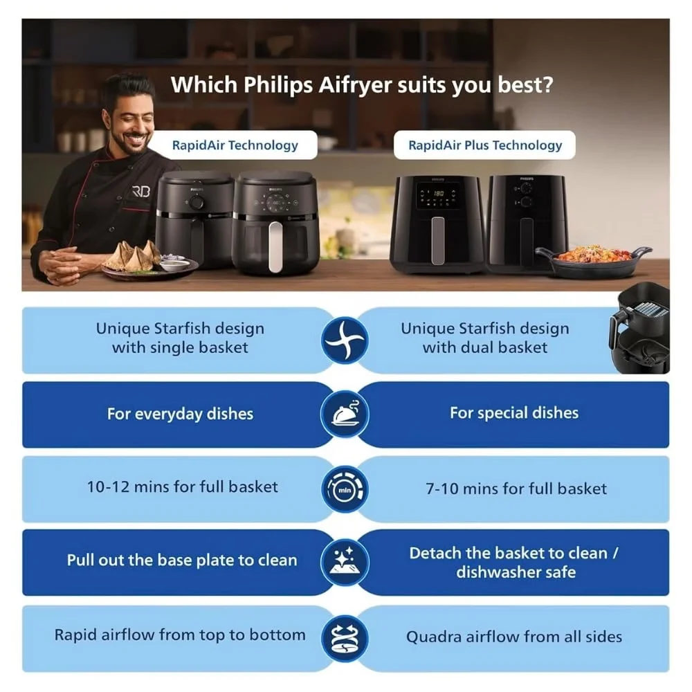 Philips HD9252/90 Air Fryer