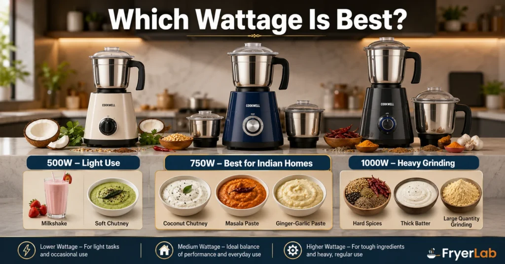 Mixer Grinder Buying Guide
